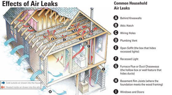 Effects_airleakage Effects_airleakage