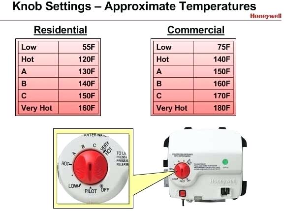 honeywell-water-heater-gas-control-valve-how-to-replace-gas-control-valve-throughout-great-water-heater-thermostat-honeywell-water-heater-gas-control-valve-home-depot honeywell-water-heater-gas-control-valve-how-to-replace-gas-control-valve-throughout-great-water-heater-thermostat-honeywell-water-heater-gas-control-valve-home-depot